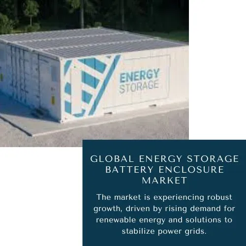 Energy Storage Battery Enclosure Market trends