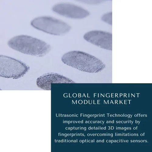 Fingerprint Module Market share