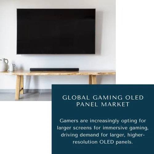 Gaming OLED Panel Market