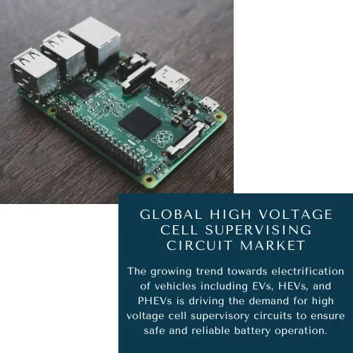 High Voltage Cell Supervising Circuit Market