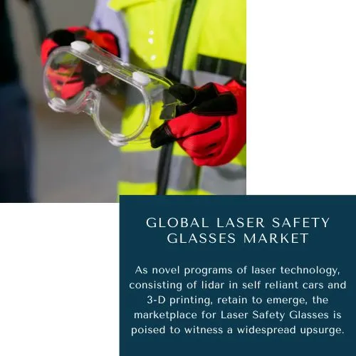 Laser Safety Glasses Market