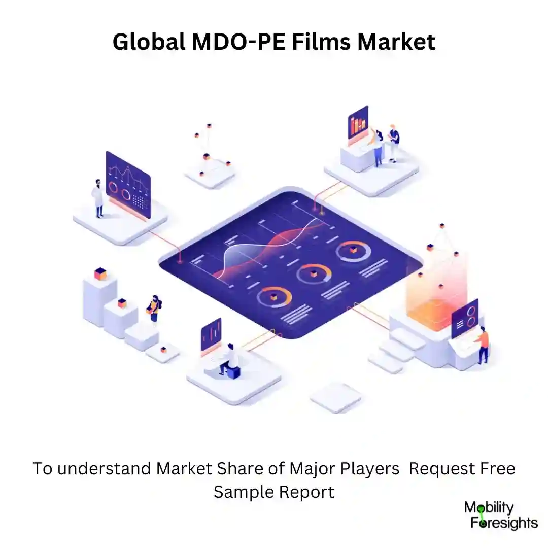 MDO-PE Films Market