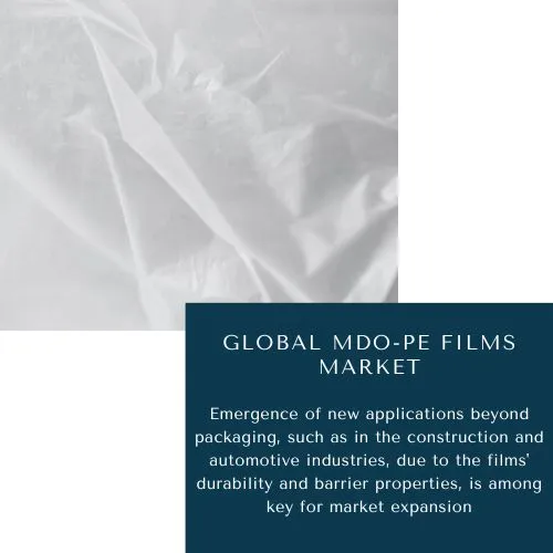 MDO-PE Films Market