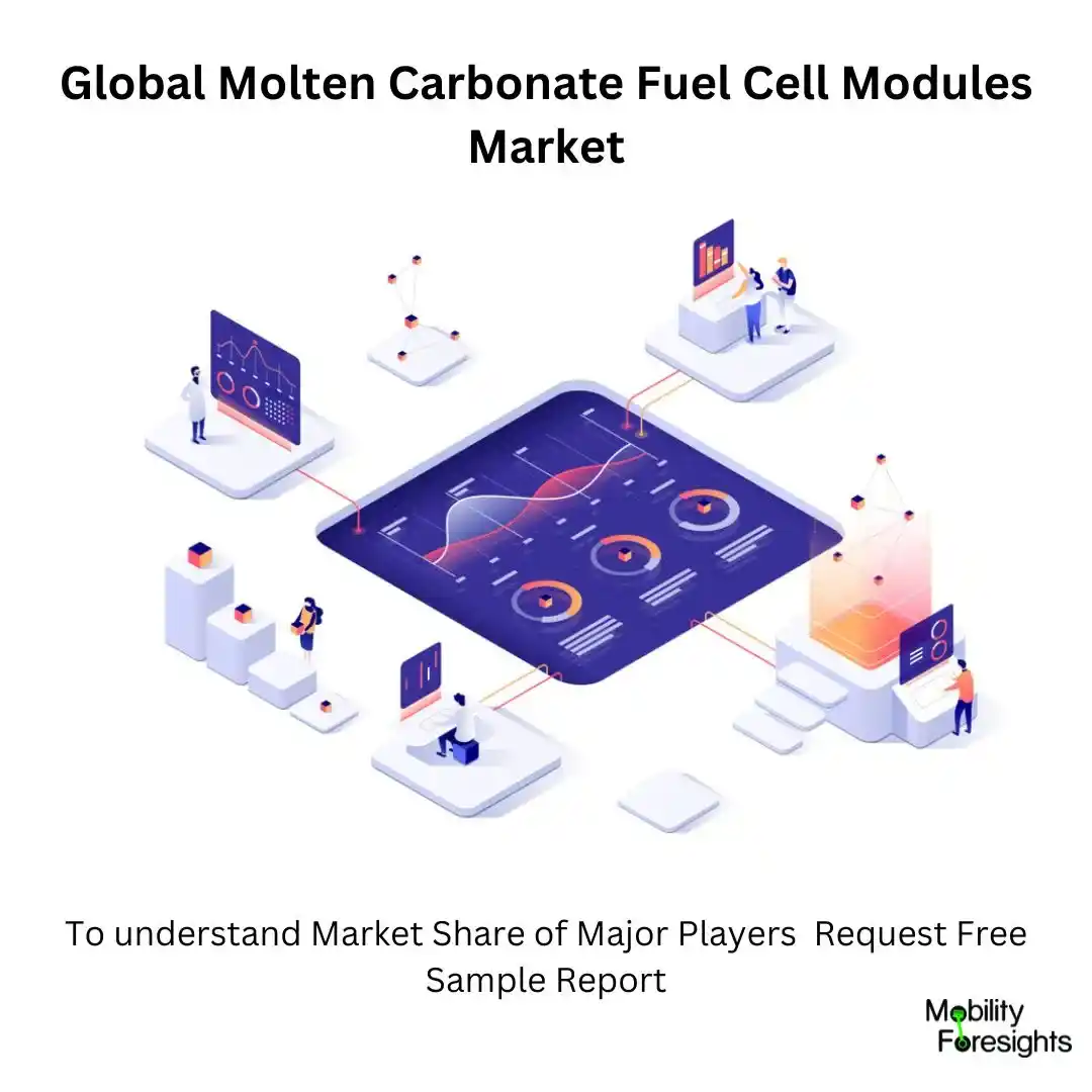 Molten Carbonate Fuel Cell Modules Market share