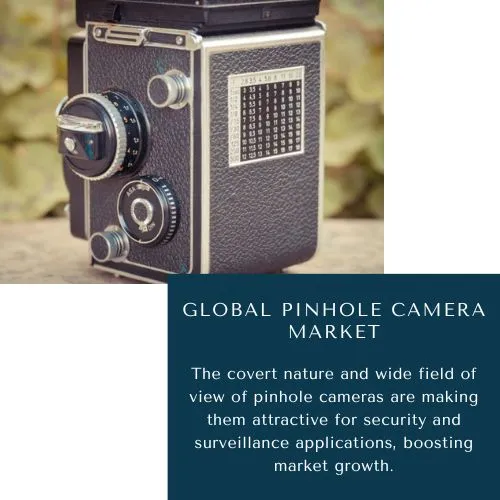 Pinhole Camera Market