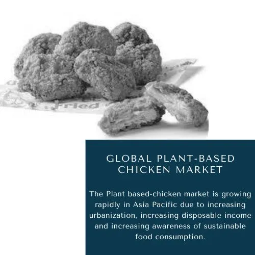 Plant-Based Chicken Market Size