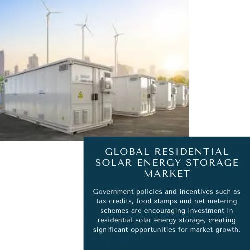 Residential Solar Energy Storage Market