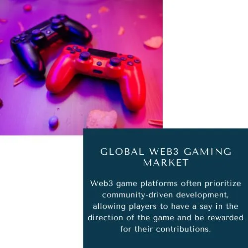 Web3 Gaming Market Share