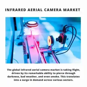 INFRARED AERIAL CAMERA MARKET