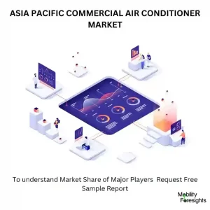 ASIA PACIFIC COMMERCIAL AIR CONDITIONER MARKET