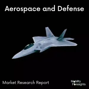 Aircraft Electro-Dimmable Windows Market