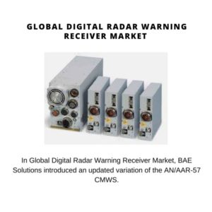 Digital Radar Warning Receiver Market Share