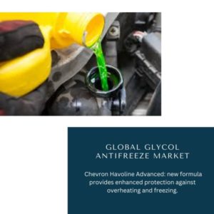 Glycol Antifreeze Market Share