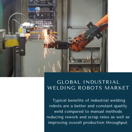 Industrial Welding Robots Market size