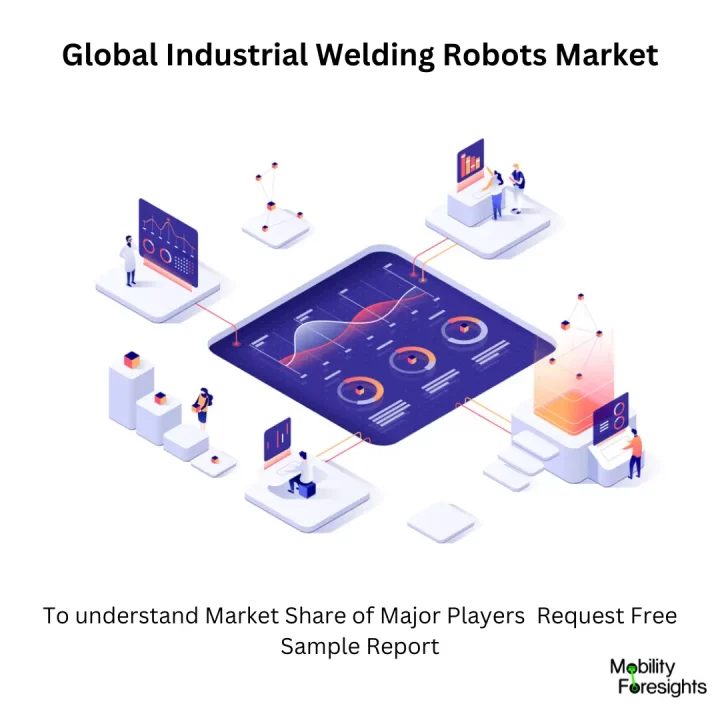 Industrial Welding Robots Market share