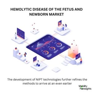 HEMOLYTIC DISEASE OF THE FETUS AND NEW BORN MARKET 