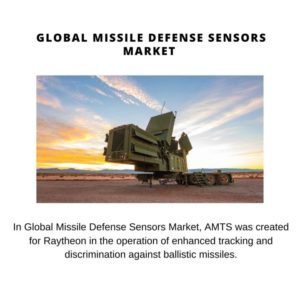 Missile Defense Sensors Market