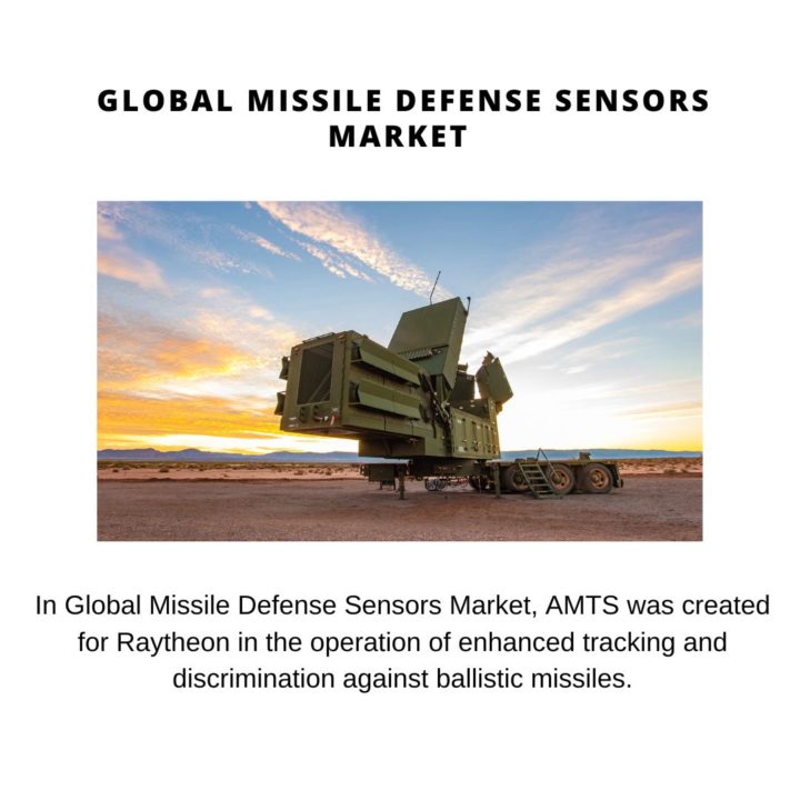 Global Missile Defense Sensors Market 2024-2030