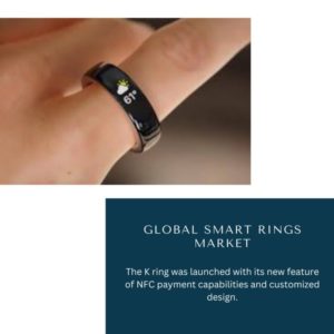 Smart Rings Market Share