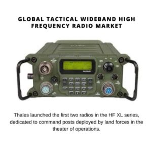 Tactical Wideband High Frequency Radio Market Share