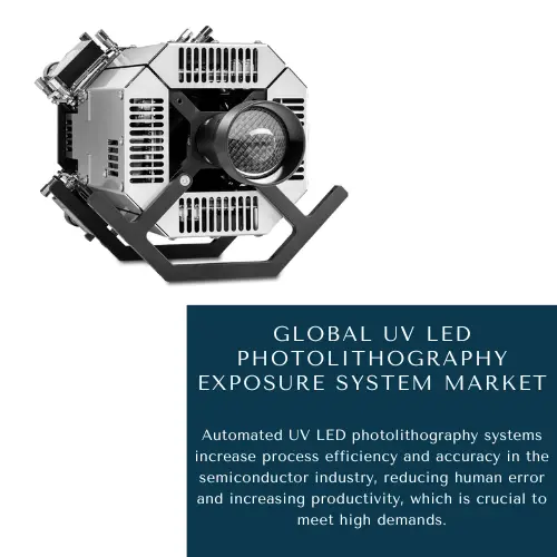 UV LED Photolithography Exposure System Market size