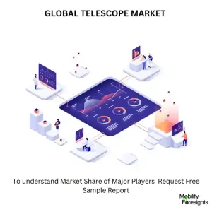 TELESCOPE MARKET