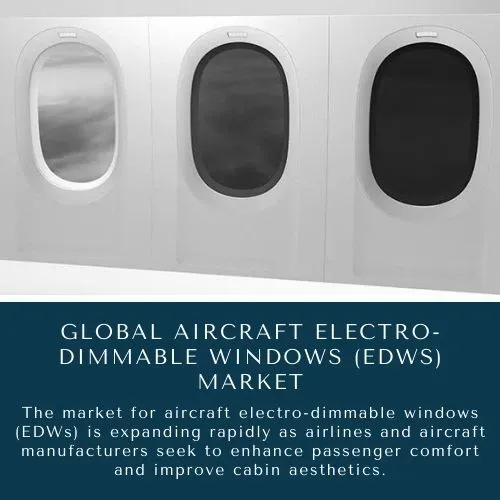 Aircraft Electro-Dimmable Windows Market size
