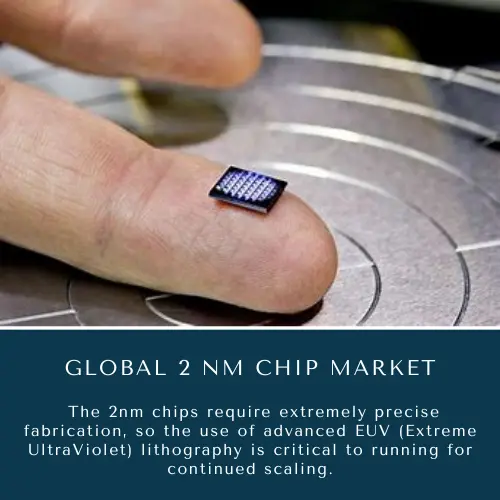 2NM Chip Market