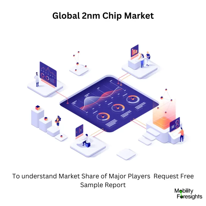 2nm Chip Market