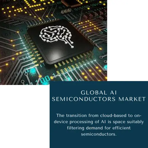 AI Semiconductors Market