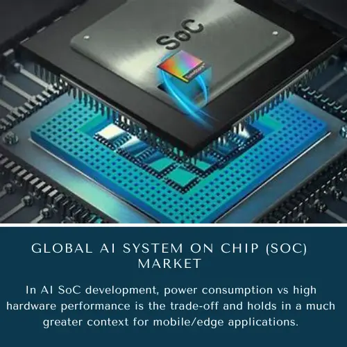 AI System on Chip (SoC) Market