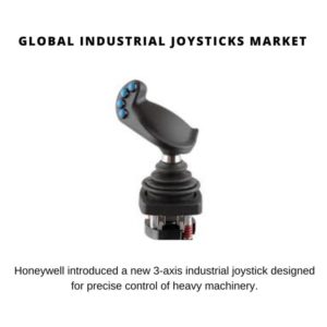 Industrial Joysticks Market Share