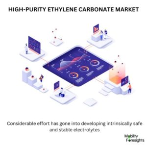 HIGH-PURITY ETHYLENE CARBONATE MARKET