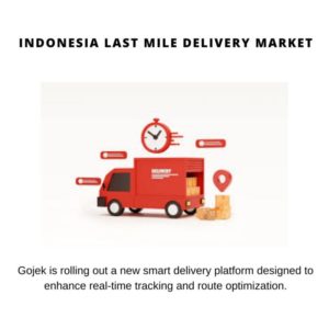 Indonesia Last Mile Delivery Market Share