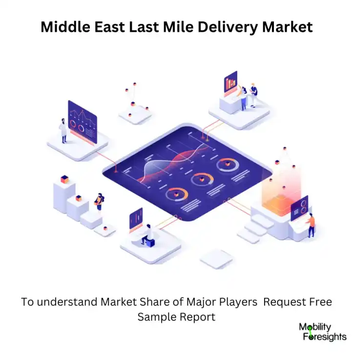 Middle East last mile delivery market SIZE