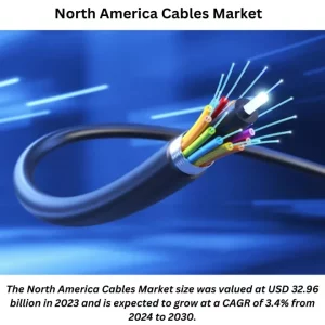 North America Cables Market Share