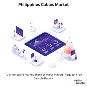 Philippines Cables Market Size