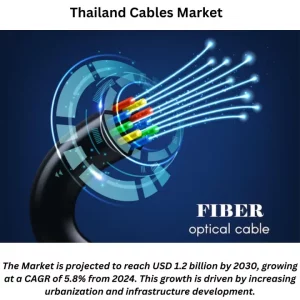 Thailand Cables Market Share