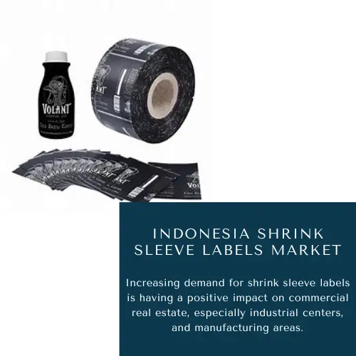 Indonesia Shrink Sleeve Labels Market