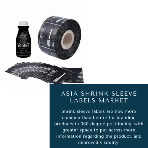 Asia Shrink Sleeve Labels Market