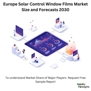 Europe Solar Control Window Films Market Size and Forecasts 