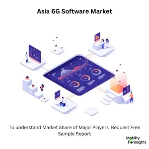 Asia 6G Software Market