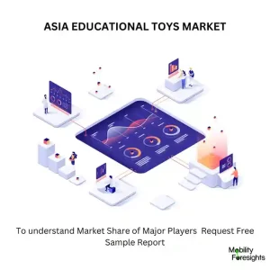 ASIA EDUCATIONAL TOYS MARKET