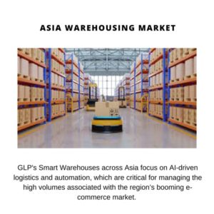 Asia Warehousing Market Share