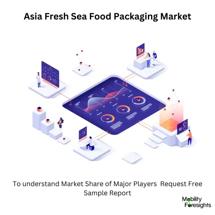 Asia Fresh Seafood Packaging Market size