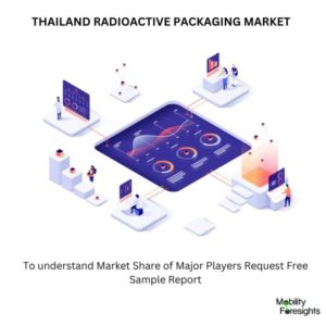 THAILAND RADIOACTIVE PACKAGING MARKET
