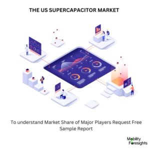 US SUPERCAPACITOR MARKET TRENDS