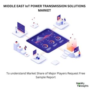 MIDDLE EAST IoT POWER TRANSMISSION SOLUTIONS MARKET