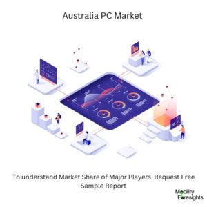 Australia PC market