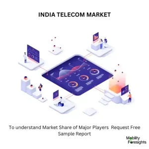 TELECOM MARKET IN INDIA